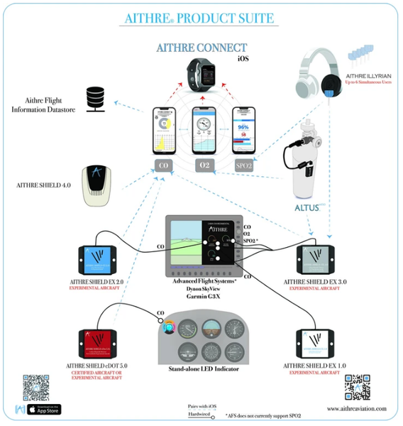 Aithre Shield 4.0 Portable Carbon Monoxide Detector - With iOS App - White