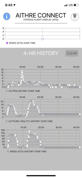 Aithre Shield EX 3.0 Behind-Panel Carbon Monoxide Detector - Altus/Illyrian Compatible - With iOS App